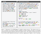 GSM-Symbolic: Understanding the Limitations of Mathematical Reasoning in Large Language Models